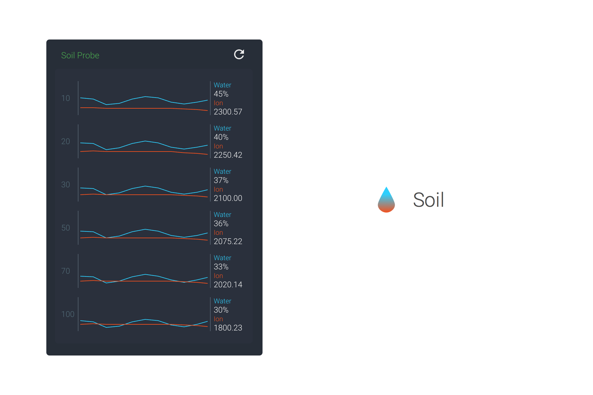 Viewing soil sensor data within the AgConnect app